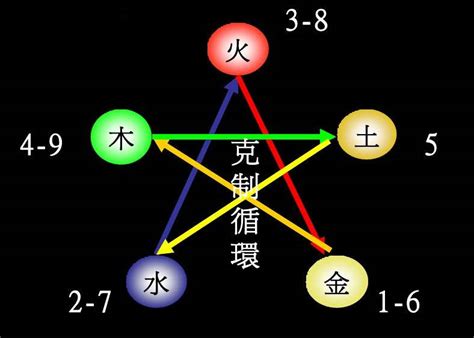 倫 五行|伦字的五行属性